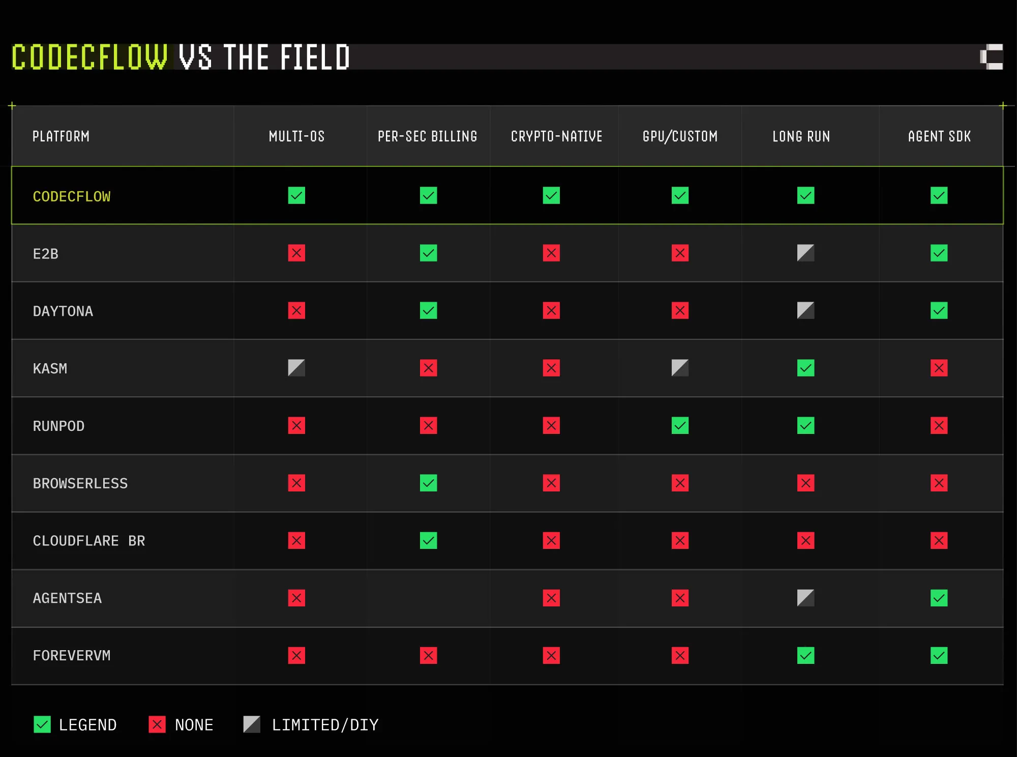 Codec vs Others